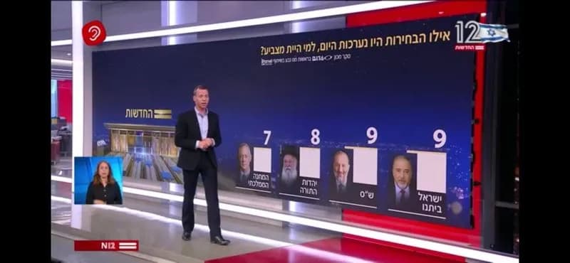 ترتيب نتائج استطلاع الرأي وتحليلًا عميقًا ومهنيًا لتوزيع المقاعد وتداعياتها السياسية